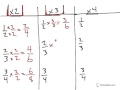 Equivalent Fractions and Their Generation