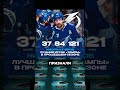 КУЧЕРОВ ЛУЧШИЙ ИГРОК «ТАМПЫ» ПО ВЕРСИИ ФАНАТОВ