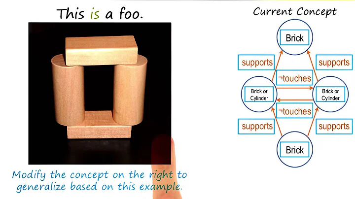Exercise: Re-Identifying Foo IV Quiz Solution - Georgia Tech - KBAI: Part 2