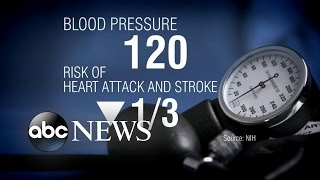 New Study Suggests Lowering Top Blood Pressure Number Reduces the Risk of Heart Attack