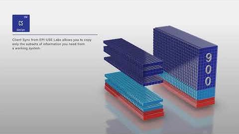 Dramatically reduce downtime in your testing landscape: High-performance client copying