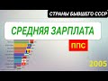 Средняя зарплата (ППС) в странах бывшего СССР - Литва, Латвия, Эстония, Казахстан, Украина, Россия..