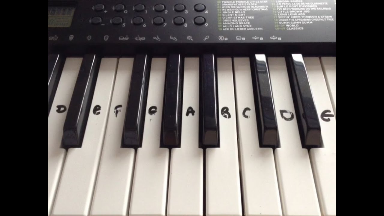 River Flows In You Keyboard Piano Tutorial Of The Chords Easy For Beginners Youtube
