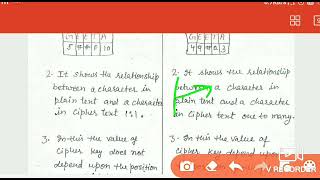 Monoalphabetic cipher and Polyalphabetic cipher |substitution techniques in Hindi by geeta Chaudhary Guide