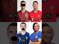 CR7 impossible face challenge 😵‍💫🥵🥶 #viral #shorts #face #ronaldo #challenge #story#status#football