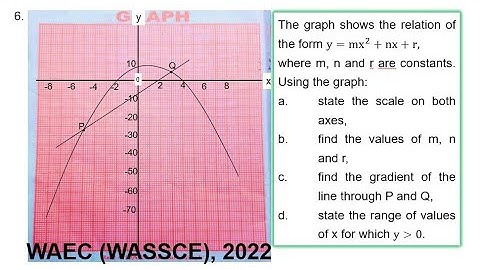 WAEC 2022 Mathematics Question 6| Quadratic and Linear Graphs.