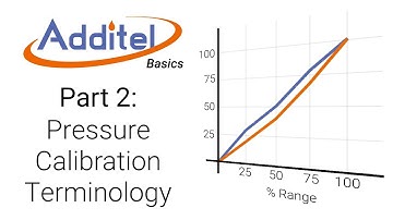Pressure Calibration Terminology - Additel Basics