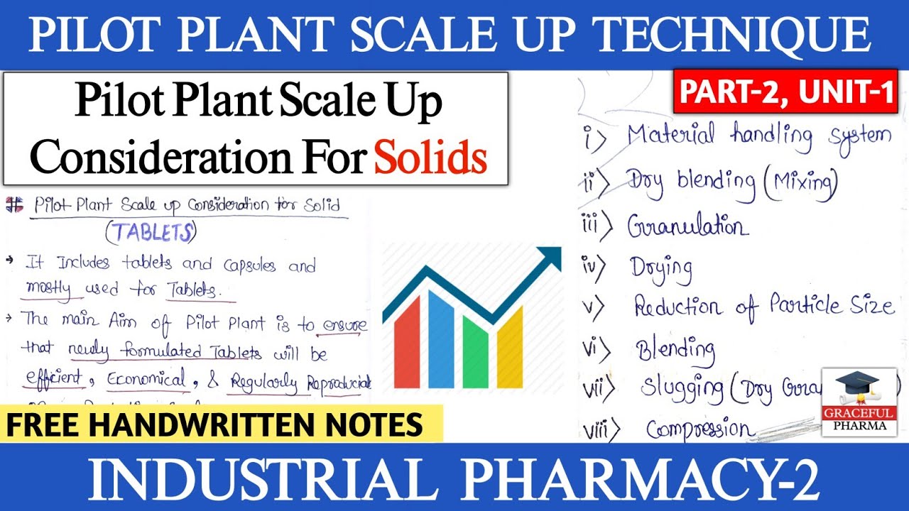 Pilot Plant Scale Up Consideration For Solid P 3 Unit 1 Pilot Plant Scale Up Consideration For Solid P 3 Unit 1