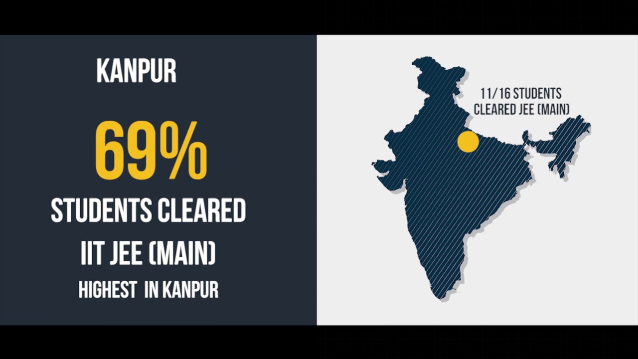 Avanti JEE Mains 2017 Results