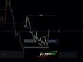 SMC CONCEPT #smartmoneyconcept #forextrade #tradingmindset #stockmarket #