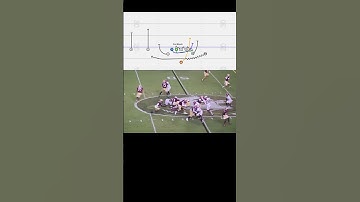 FSU Unbalanced Empty ➡️ Jet ➡️ QB G/T Counter #nfl #football #cfb #coaching