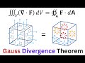 Super Simple Explanation of Gauss Divergence Theorem