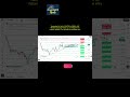 π₯ Ethereum Live Price Analysis & Market Update | ETHUSD Forecast Today