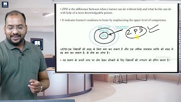 Communication UGC NTA NET / JRF Paper - 1 IIBy Dr Mukesh Goyal