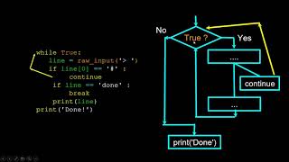 Python Challenge Day 5 - Loops and Iterations Wealth