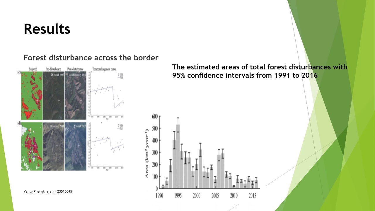 Mapping forest disturbance across the China–Laos border using annual Landsat time series_Vansy