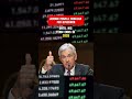 😳 Powell Steps Down as Fed Chair… But Stays on the Board – What It Means for the Fed