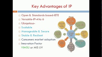 IP as IOT Network Layer