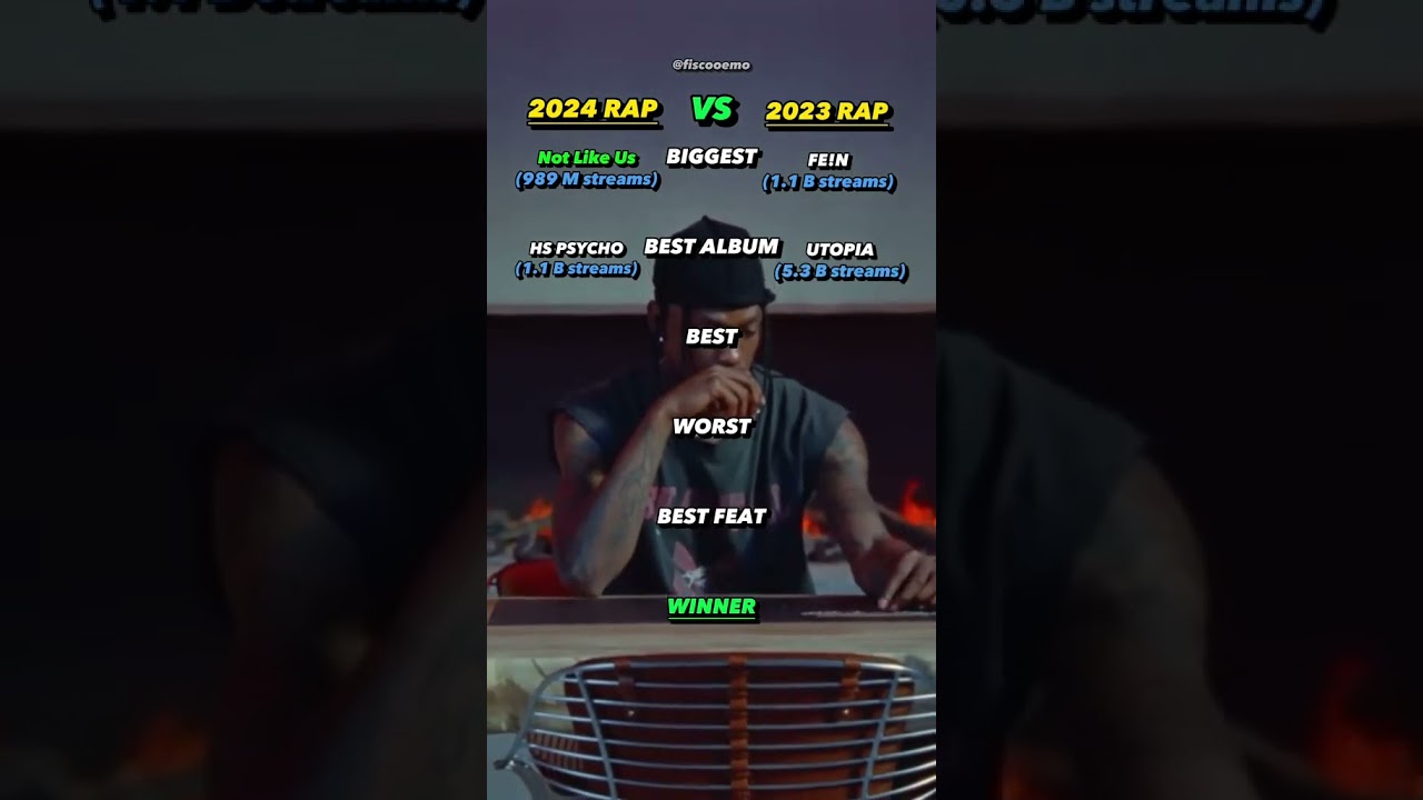 What's the best song here? 🤔🔥 