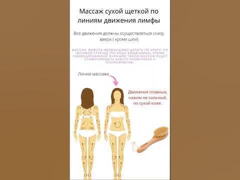 Массаж сухой щеткой для разгона лимфы - YouTube