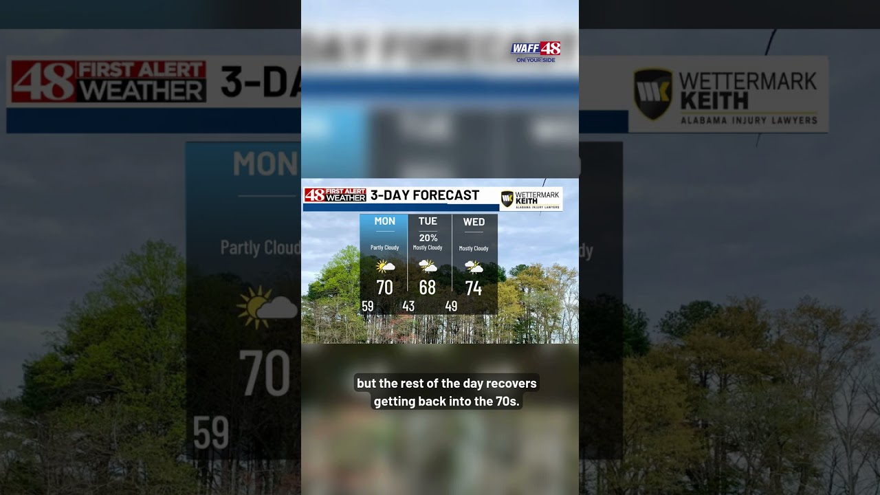 Sunday Evening Weather with 48 First Alert Forecaster Jayda Russell