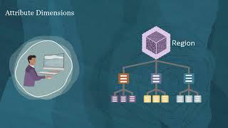 Overview: Attribute Dimensions video thumbnail
