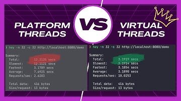 Conheça o poder das Virtual Threads com Java e Spring Boot!