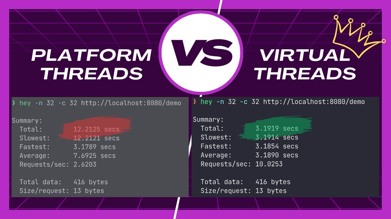 Conheça o poder das Virtual Threads com Java e Spring Boot! - YouTube