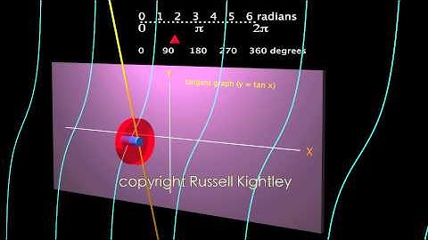 tangent graph animation by Russell Kightley