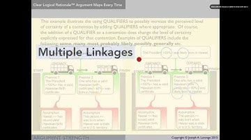 Fail-Safe Argument Mapping with Rationale Software