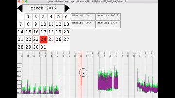 SPLnFFT Viewer (Mac App)