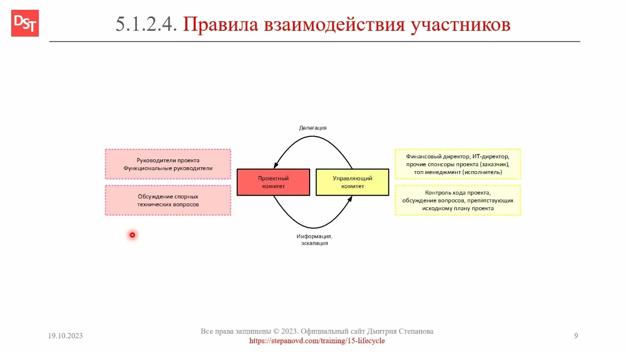 Система поддержки принятия решений. Информационные системы руководства. Принципы построения логистических информационных систем. Стандарты в области ит. Классификация логистических информационных потоков.