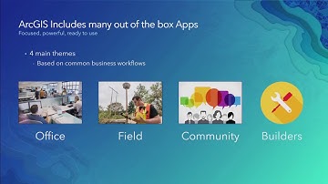 ArcGIS Maps for Microsoft Office: An Introduction
