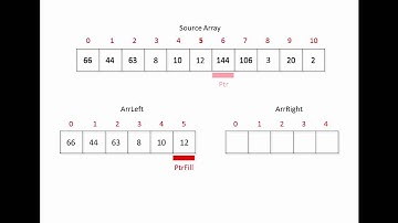 Merge Sort 2 – Towards an Implementation (Split a List)