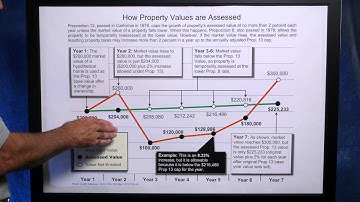 How Property is Assessed - Placer County Assessor