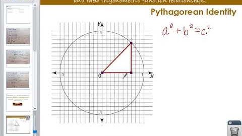 Pythagorean Identity