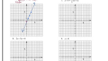 3.5: Write and Graph Equations of Lines