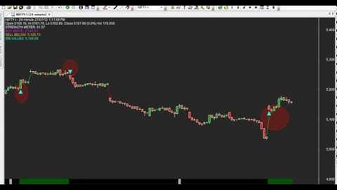 ROBOT TRADING CHART : CODE 320 AMIBROKER CHART AFL FORMULA