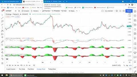 3Commas Bots Custom Tradingview Strategies | Automate Your Trading Strategy By Trading Bots In Hindi