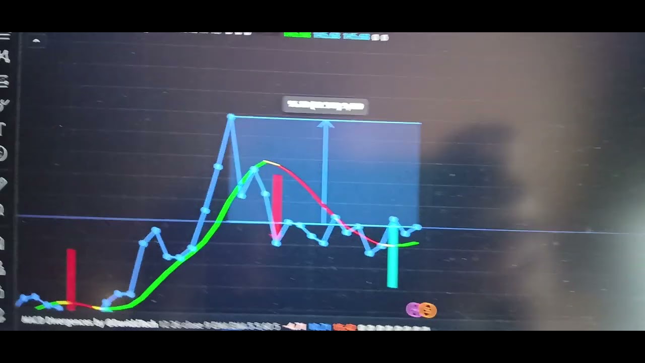 MICROSTRATEGY BUY 2X ETFS?? MSTX MSTU MSTR #trading #stockmarket # ...