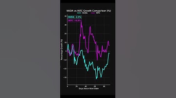 Nvidia vs Intel — who’s performing better in 2025?