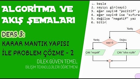 3)   Algoritma ve Akış Şemaları - Karar Mantık Yapısı 2