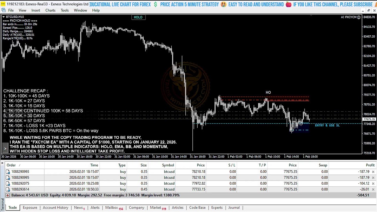 🔴 LIVE TRADING | Profit Gain With Fully Automated Trading Bots - Expert Advisor FXCYCM