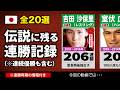 【日本】伝説に残る連勝記録【全20選】｜スポーツ・将棋・囲碁