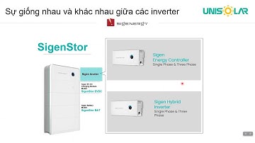 Phân biệt giữa các loại biến tần Sigenergy phổ biến hiện nay (EC Inverter và Hybrid Inverter)