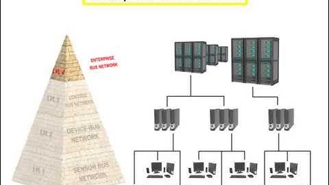 What is a Fieldbus System?