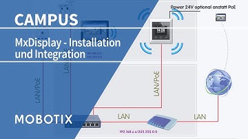 Tutorial: MOBOTIX MxDisplay (DE)