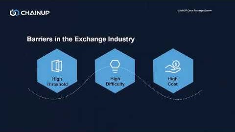 ChainUP Cloud Exchange System