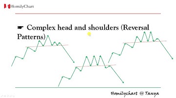Homily Chart(English) Learning Chart Pattern #7 Complex head and shoulders... #TechnicalAnalysis4