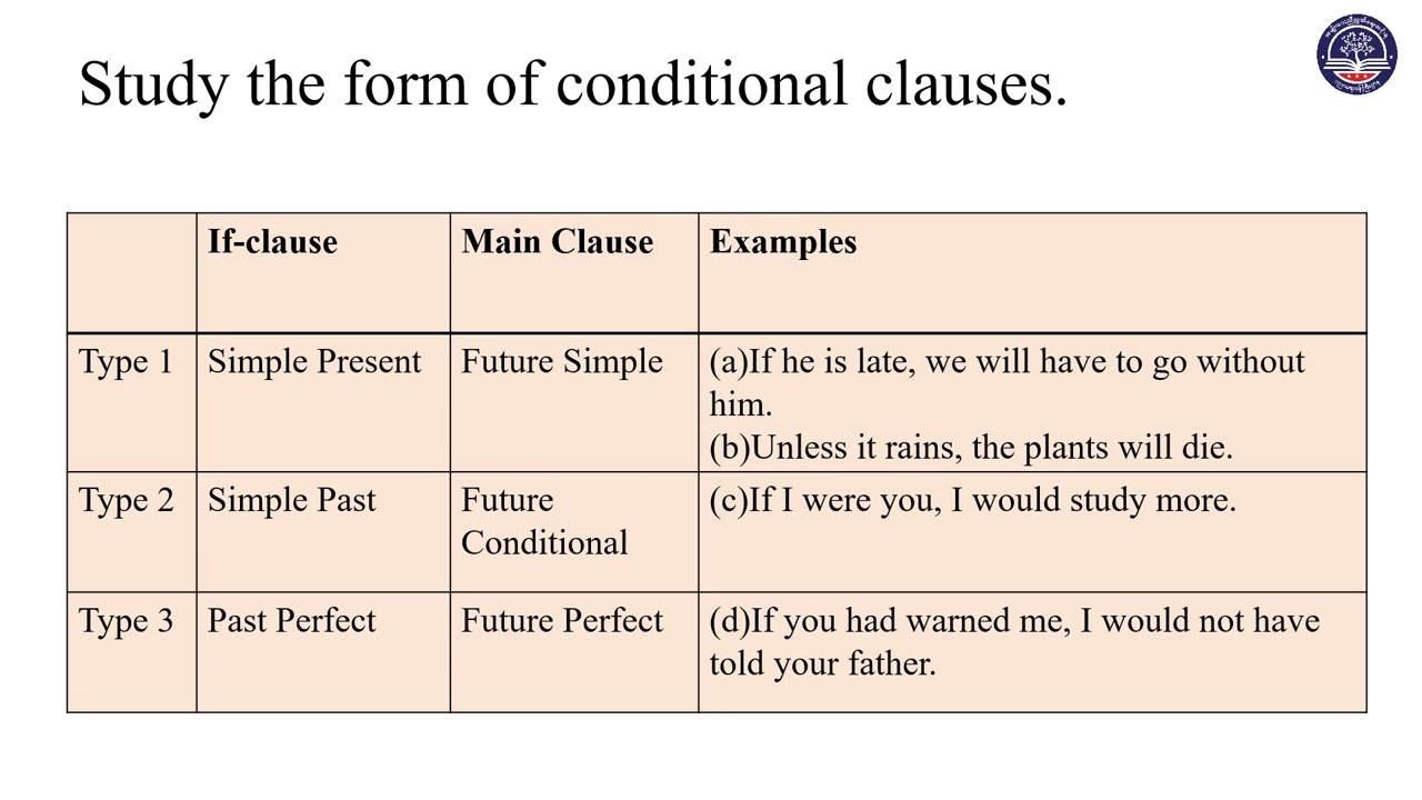 Grade 10, English, Unit 9, Part 3